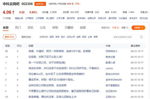 股價(jià)下跌引發(fā)股民抱怨遭起訴 中科云網(wǎng)訴孟凱案判決書曝光